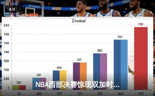 NBA西部决赛惊现双加时鏖战，掘金约基奇40+三双逆转森林狼 - 4